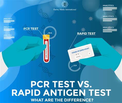 is canada dropping pcr test|canadian antigen testing ban.